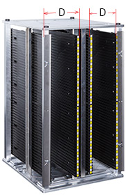 Doppelte Kapazität durch Paralleleinschub Doppelte Kapazität durch Paralleleinschub