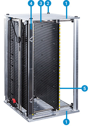 Leiterplattenmagazin 7000 Leiterplattenmagazin 7000