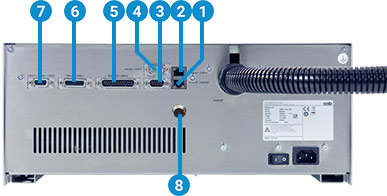 Interfaces