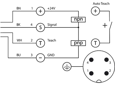 Pin assignment CEON