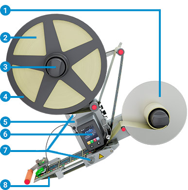 IXOR Funktionen IXOR Funktionen