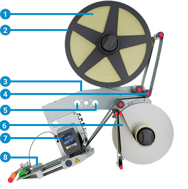 Etikettiergerät 124 L, für Etikettenrollen bis 410 mm Durchmesser Etikettiergerät 124 L,für Etikettenrollen bis 410 mm Durchmesser